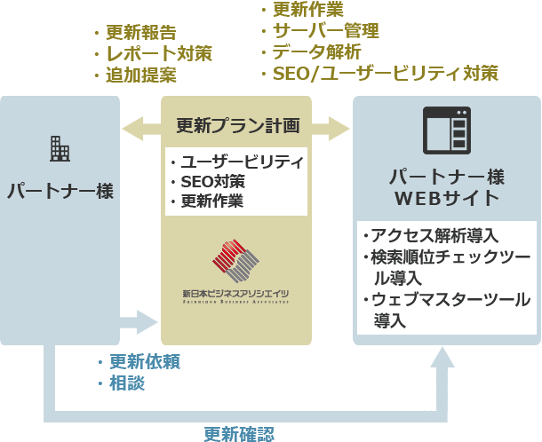 サポートデスク
