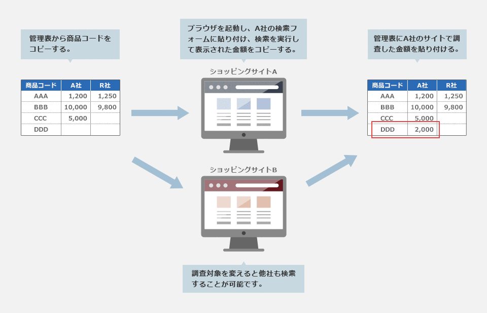 価格調査シナリオ
